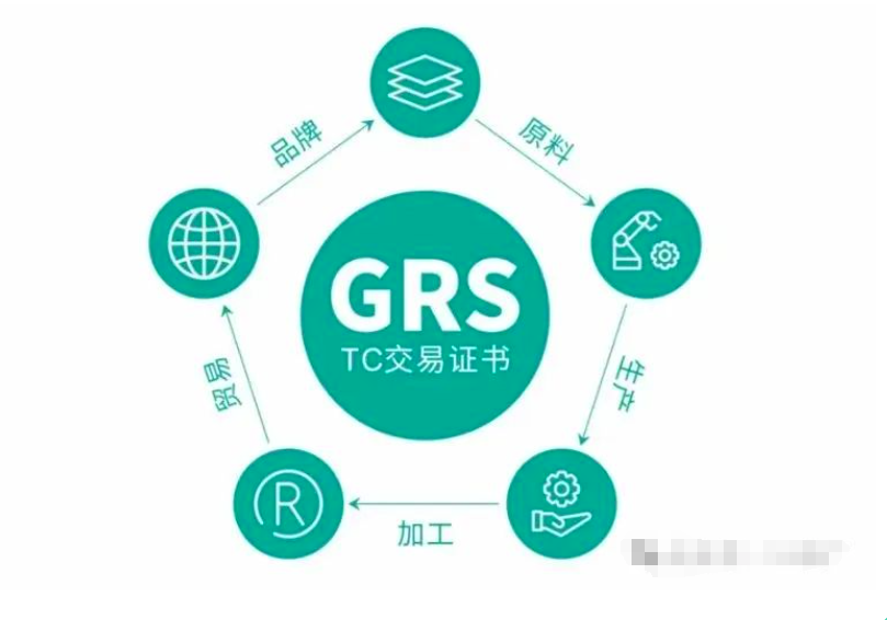 GRS/OCS/RWS等标准的企业抓紧时间注册TE-ID，否则影响出证！